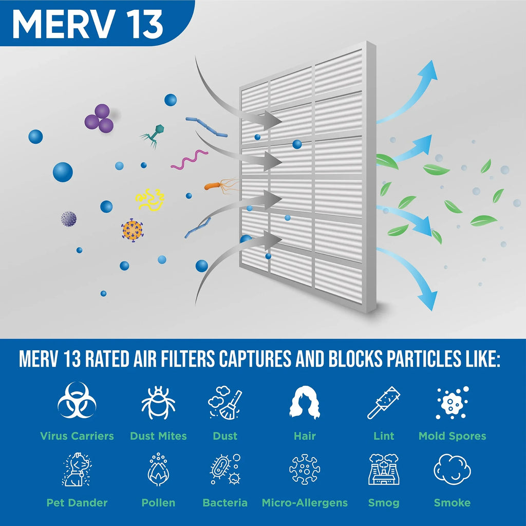 Actual Size: 19-1/2 x 19-1/2 x 3-3/4. 6 Pack of 20x20x4 MERV 13 Pleated 4" inch Air Filters by Glasfloss