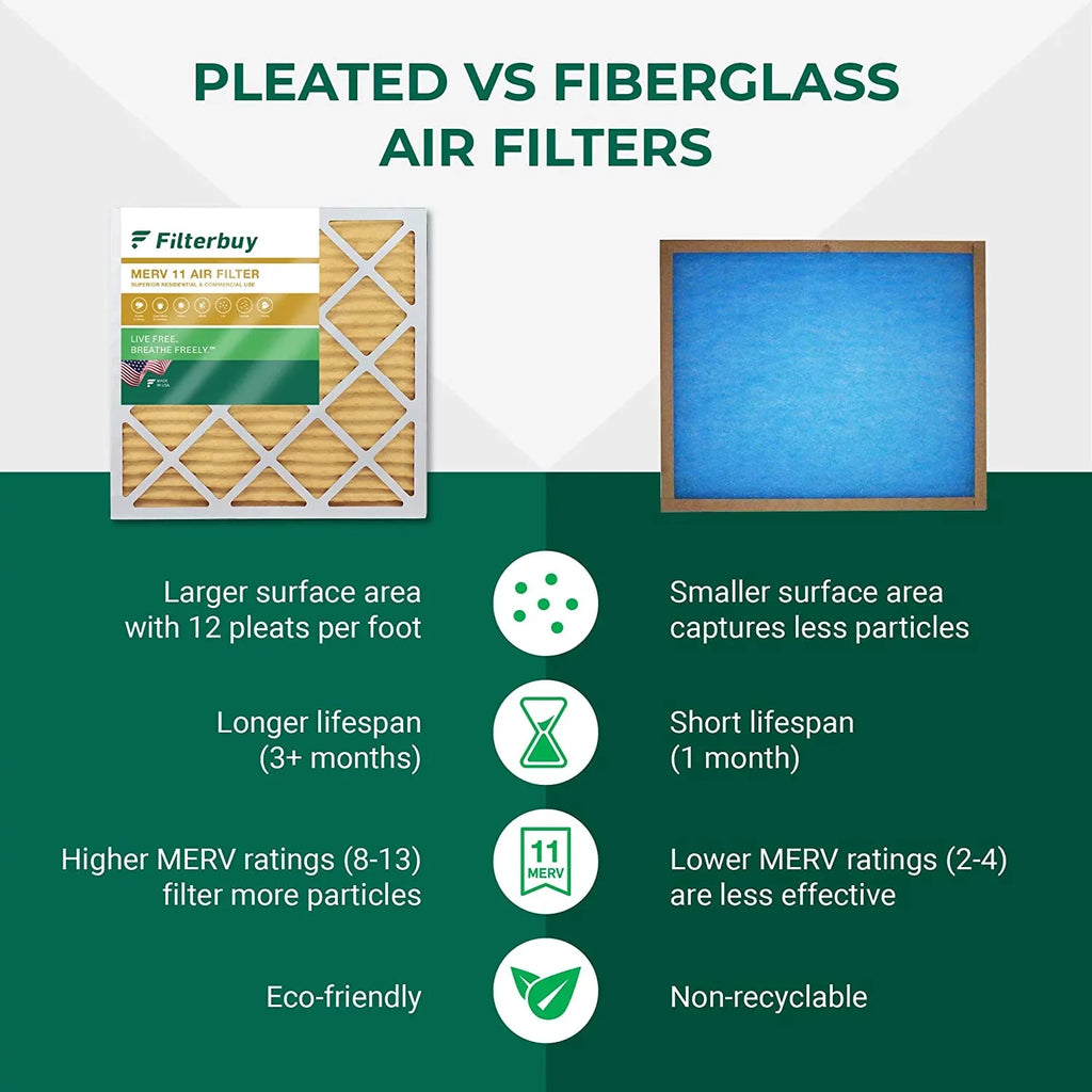 Filterbuy 20x21x5 MERV 11 Pleated HVAC AC Furnace Air Filters for Lennox X8790 / PCO14-23 (2-Pack)