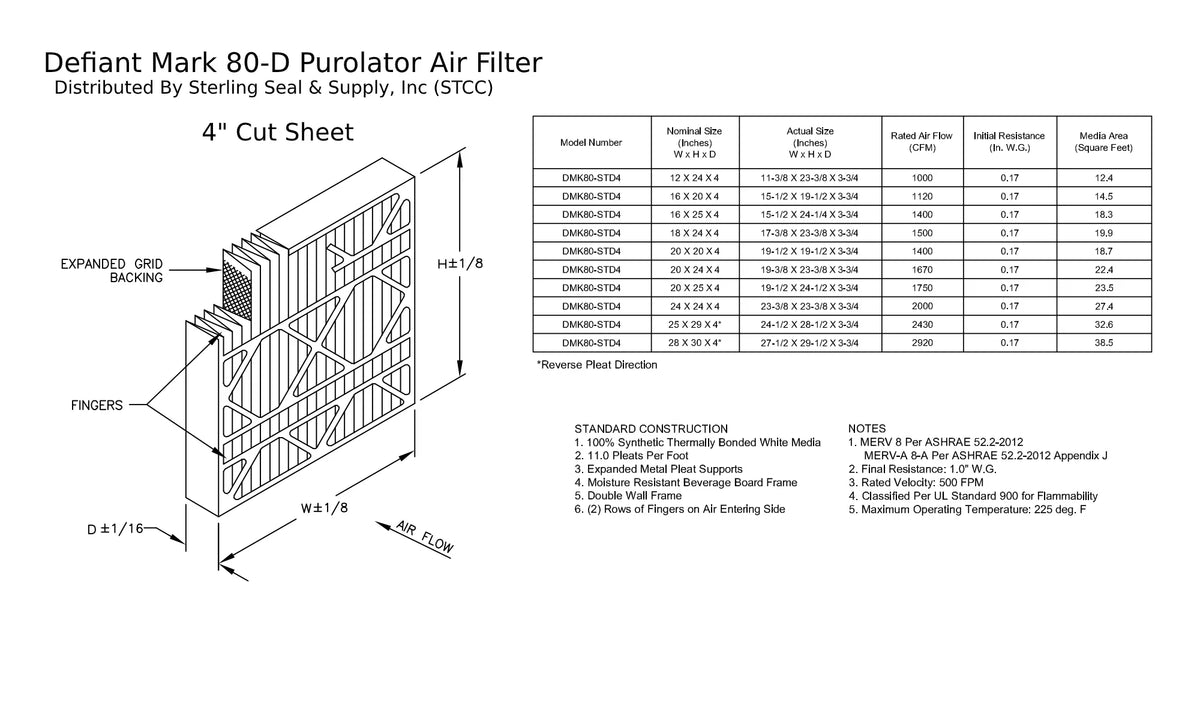 12x24x4, Purolator DMK80 Extended Surface Pleated Air Filter, Mechanical MERV 8, (3 Pack)
