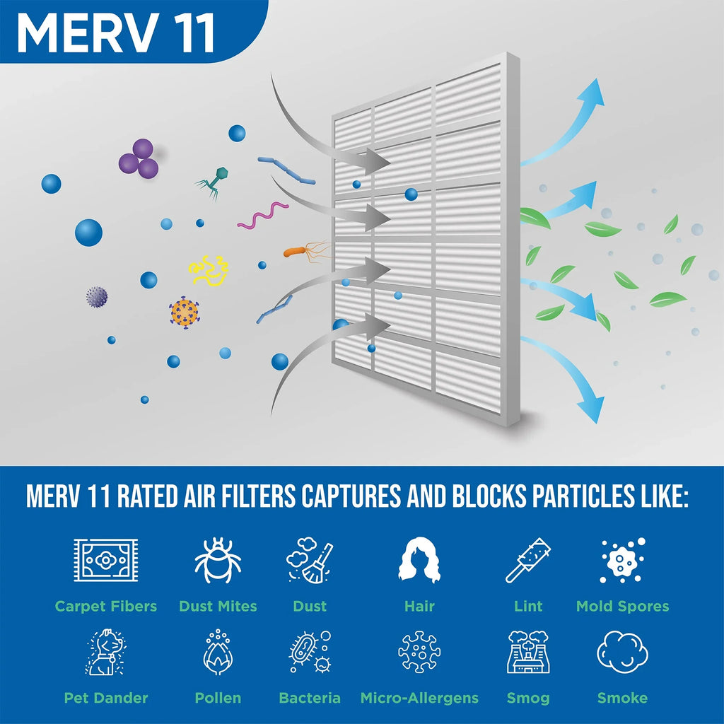 Actual Size: 11-3/8 x 23-3/8 x 3-3/4. 2 Pack of 12x24x4 MERV 11 Pleated 4" inch Air Filters by Glasfloss