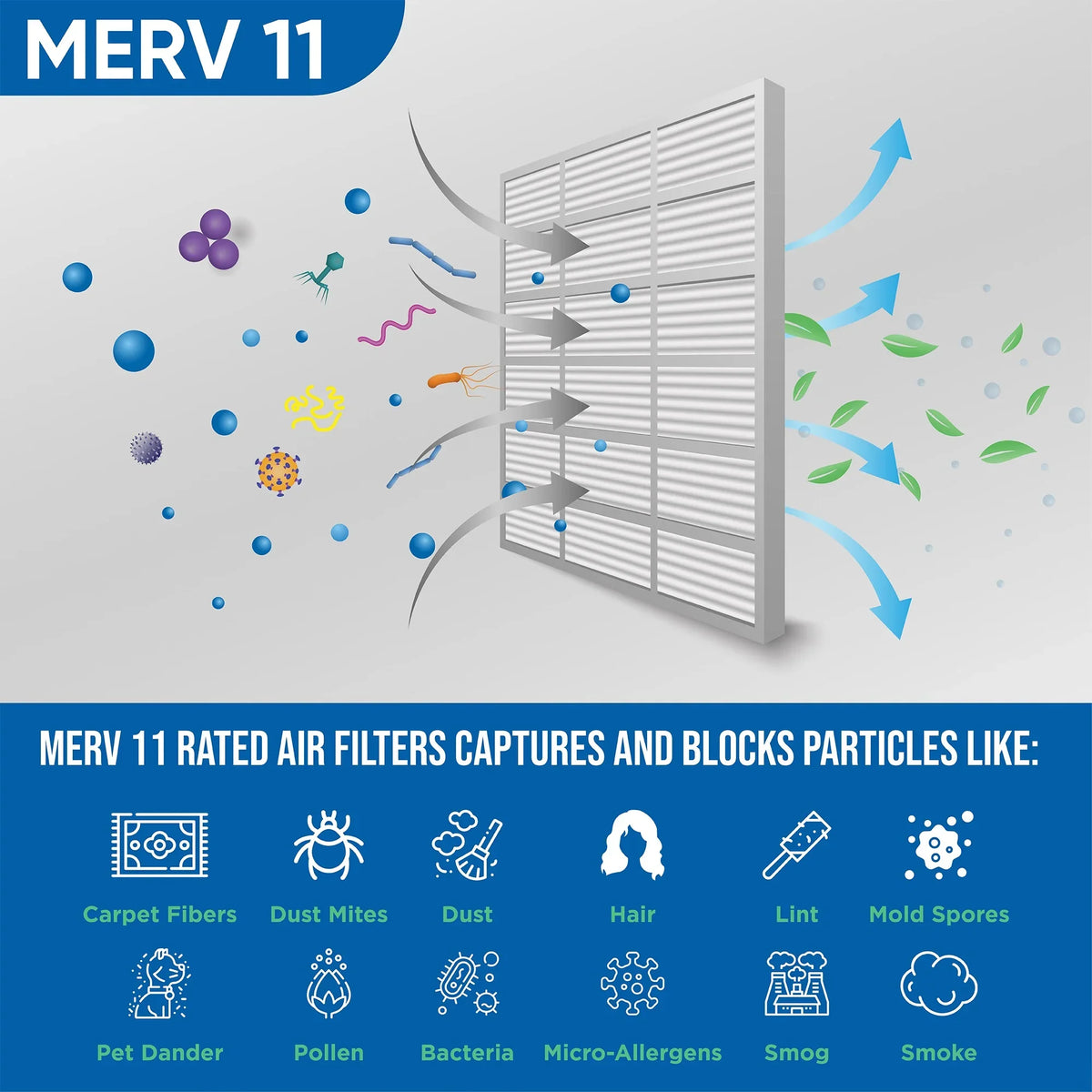 Actual Size: 11-3/8 x 23-3/8 x 3-3/4. 2 Pack of 12x24x4 MERV 11 Pleated 4" inch Air Filters by Glasfloss