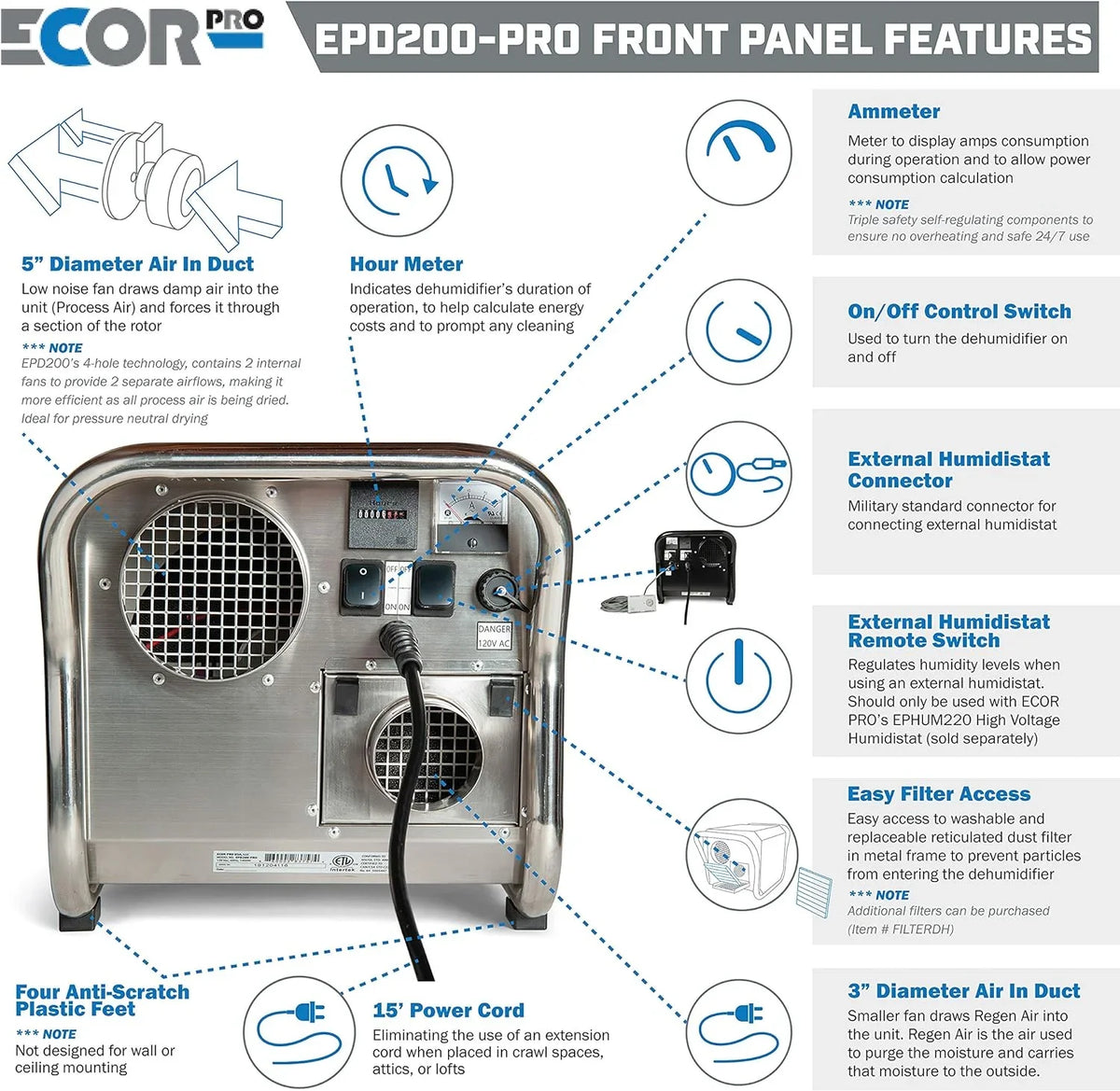 Ecor Pro Steel Desiccant Dehumidifier 4 Hole System 11.7 Amps 1400 Watt 115V 95