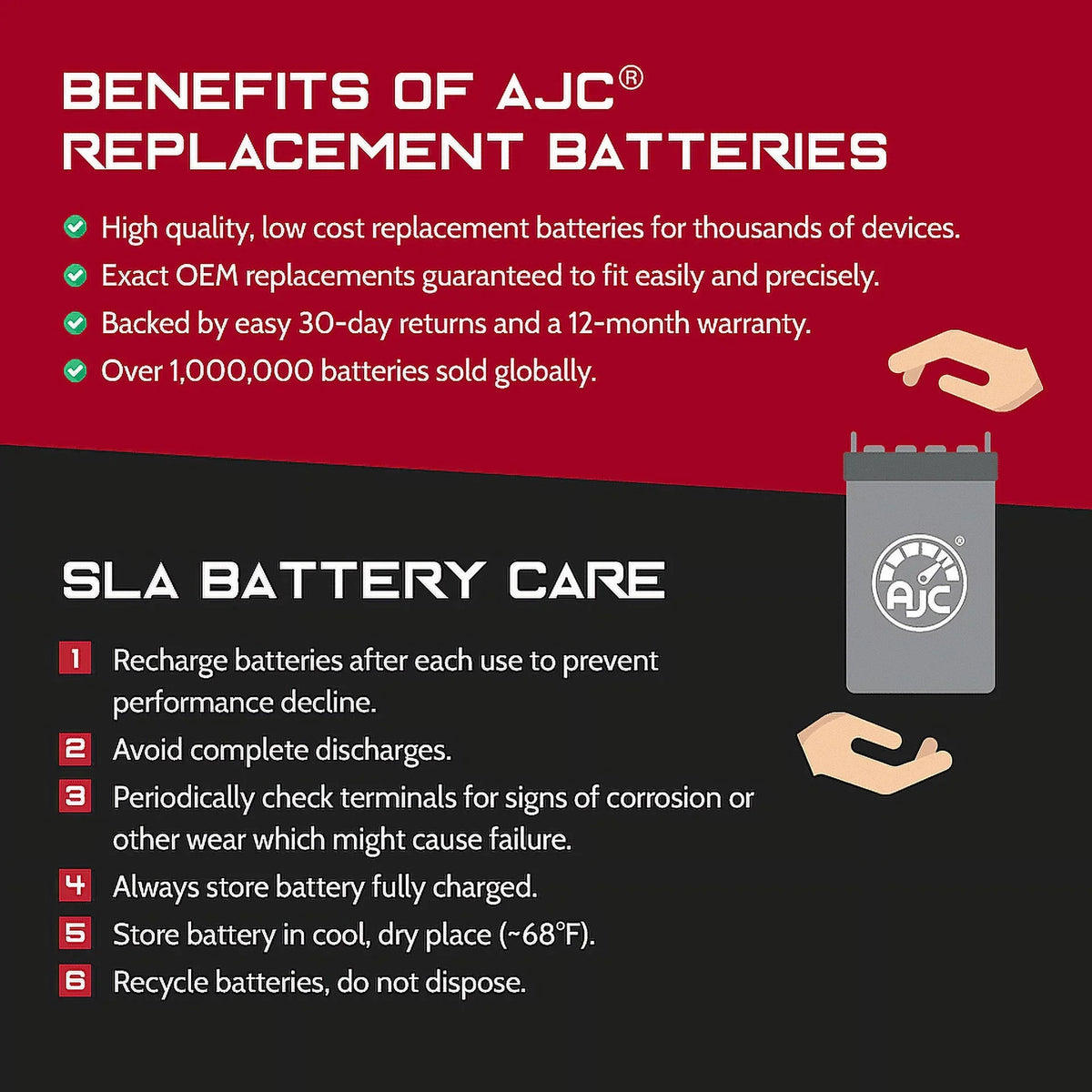 AJC Battery Compatible with Kawasaki (Jet Ski) JT1500 Ultra 310X SE 1500 1500CC Personal Watercraft Replacement Battery (2014-2019)