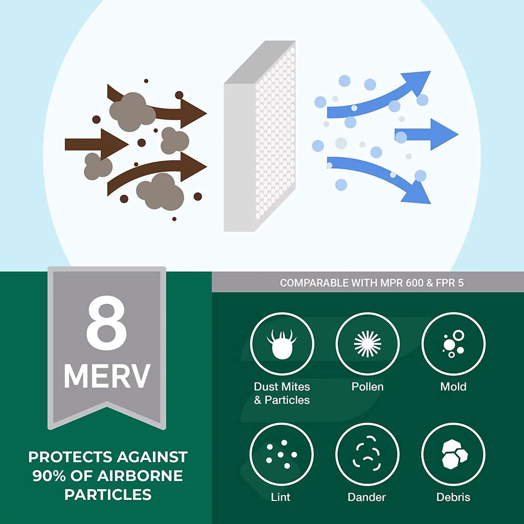 Filterbuy 16x36x2 MERV 8 Pleated HVAC AC Furnace Air Filters (12-Pack)