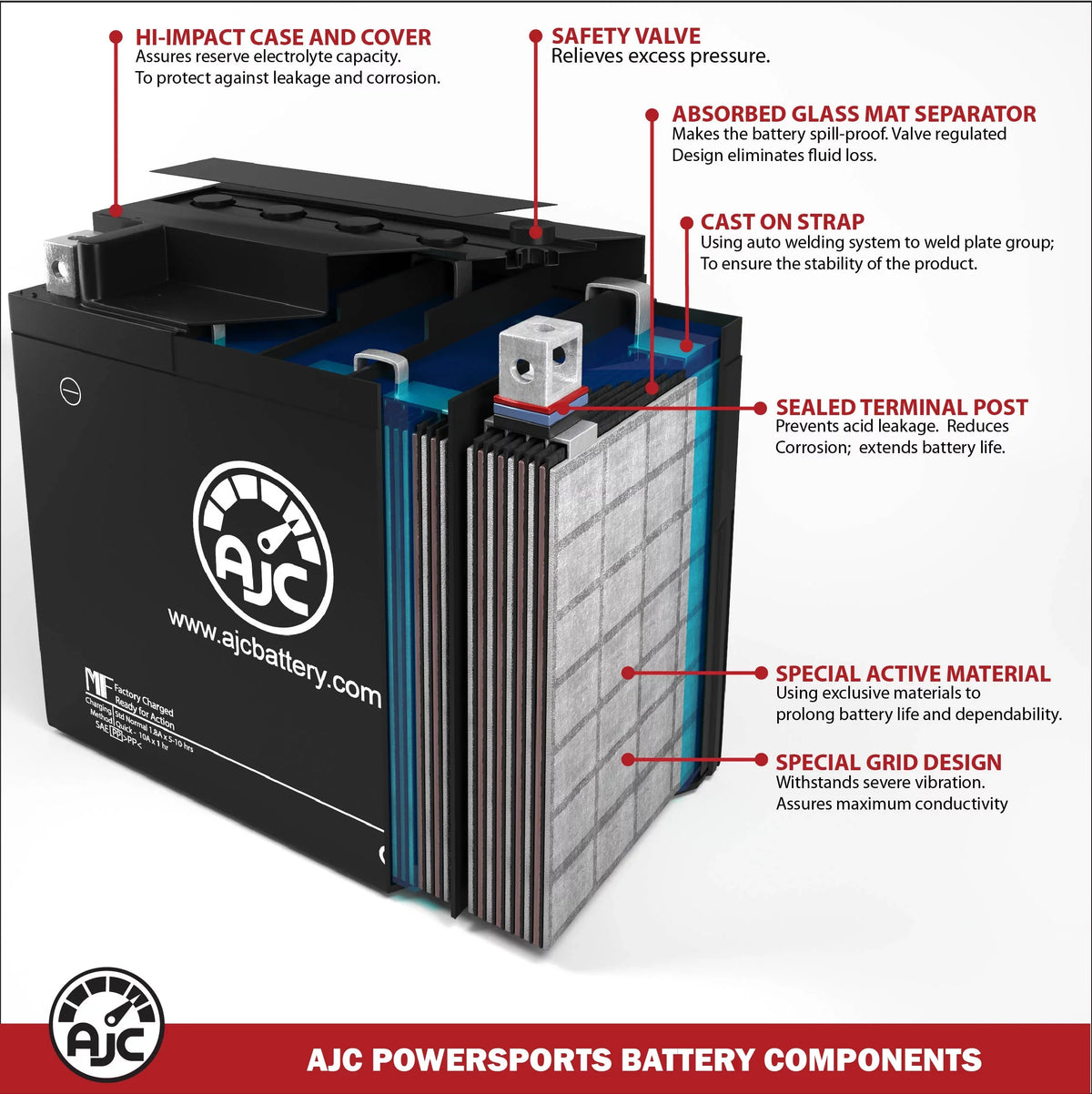 AJC Pro Battery Compatible with Bombardier GTx 600 Ho SDi 594CC Snowmobile Replacement Battery (2006)